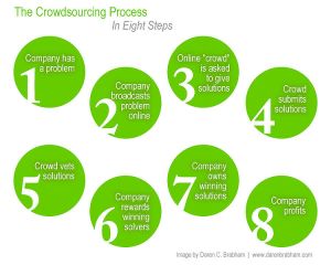 Crowdsourcing_process